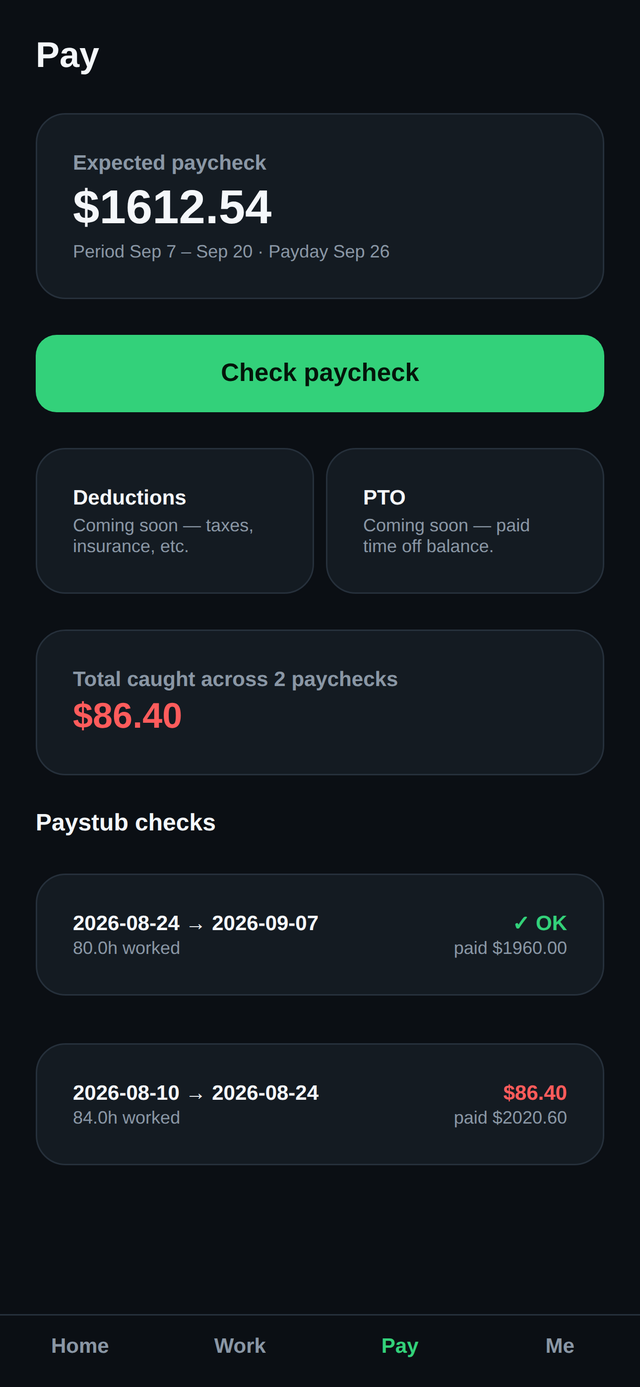 Stubwise app screen showing an expected paycheck of $1,612.54 and a caught underpayment of $86.40 from a previous pay period.